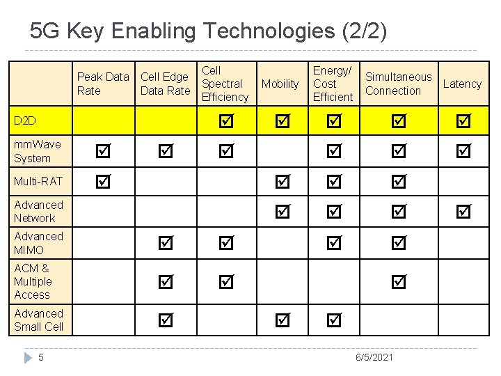 5 G Key Enabling Technologies (2/2) Peak Data Rate Cell Edge Data Rate D