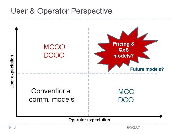 User expectation User & Operator Perspective Pricing & Qo. S models? MCOO DCOO Future