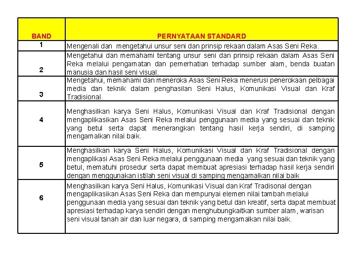 BAND 1 2 3 4 5 6 PERNYATAAN STANDARD Mengenali dan mengetahui unsur seni