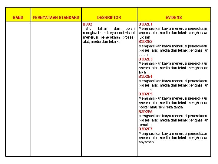 BAND PERNYATAAN STANDARD DESKRIPTOR EVIDENS B 3 D 2 Tahu, faham dan boleh menghasilkan