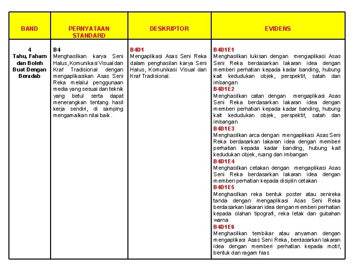 BAND PERNYATAAN STANDARD DESKRIPTOR EVIDENS 4 Tahu, Faham dan Boleh Buat Dengan Beradab B