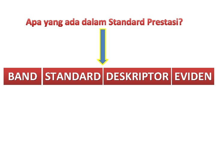 Apa yang ada dalam Standard Prestasi? BAND STANDARD DESKRIPTOR EVIDEN 