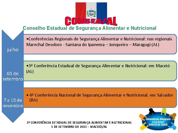 Conselho Estadual de Segurança Alimentar e Nutricional julho 01 de setembro • Conferências Regionais