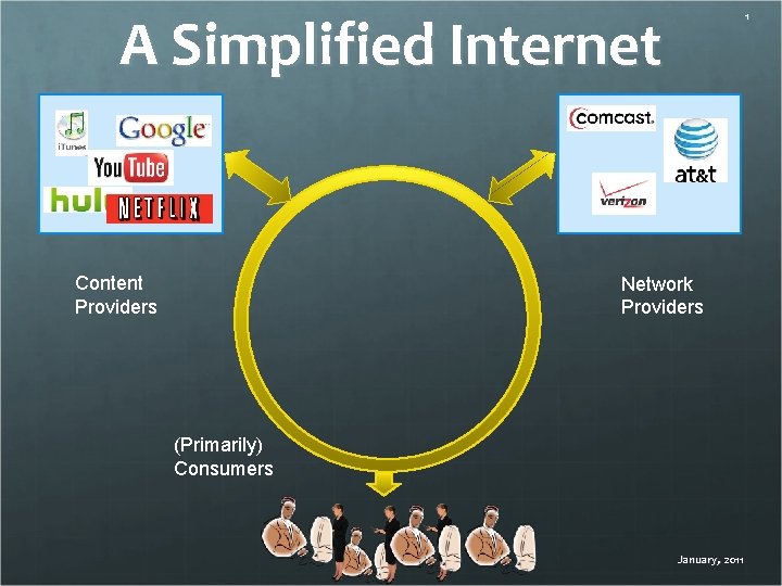 A Simplified Internet Content Providers 1 Network Providers (Primarily) Consumers January, 2011 