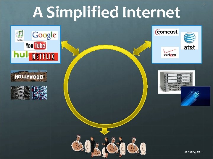 A Simplified Internet 2 January, 2011 