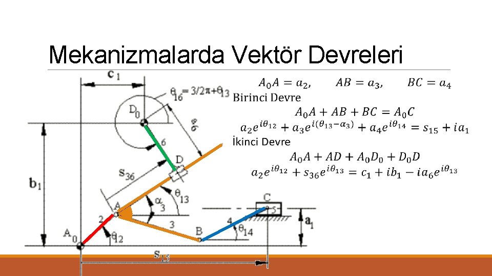 Mekanizmalarda Vektör Devreleri 