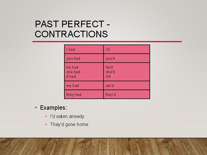 PAST PERFECT CONTRACTIONS I had I'd you had you'd he had she had it