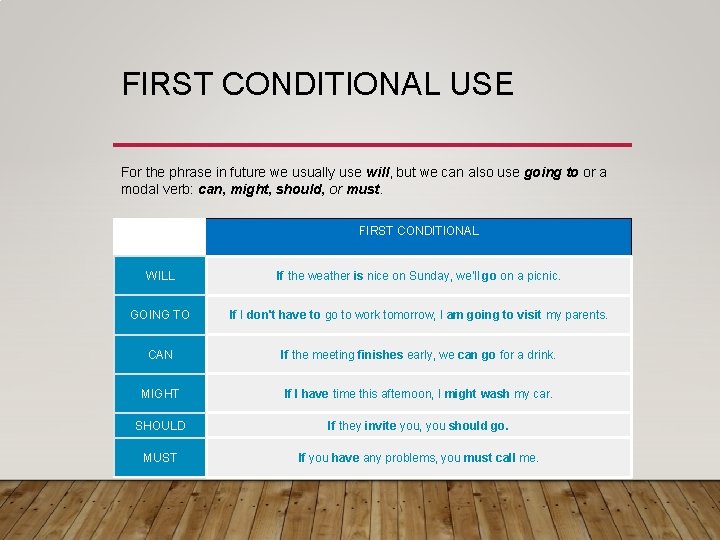 FIRST CONDITIONAL USE For the phrase in future we usually use will, but we