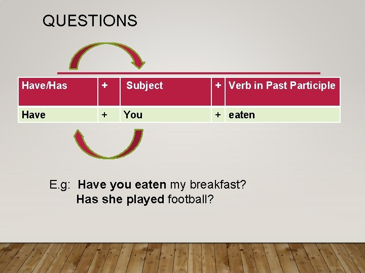 QUESTIONS Have/Has + Subject + Verb in Past Participle Have + You + eaten