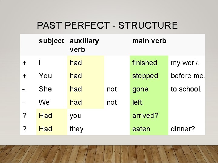 PAST PERFECT - STRUCTURE subject auxiliary verb main verb + I had finished my
