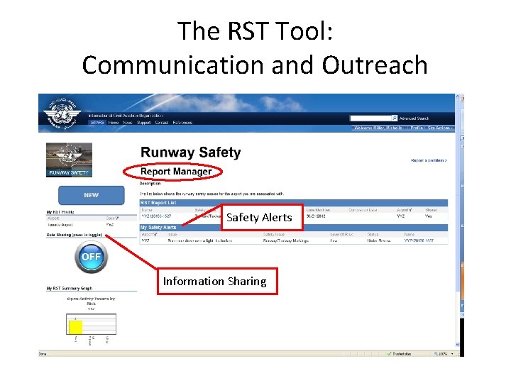 The RST Tool: Communication and Outreach Safety Alerts Information Sharing The RST Tool: Communication and Outreach Safety Alerts Information Sharing