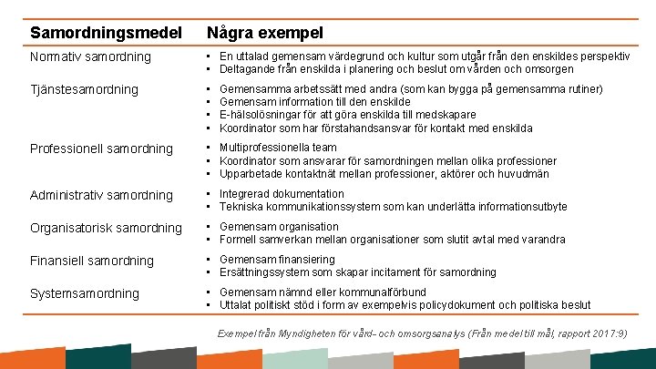 Samordningsmedel Några exempel Normativ samordning • En uttalad gemensam värdegrund och kultur som utgår