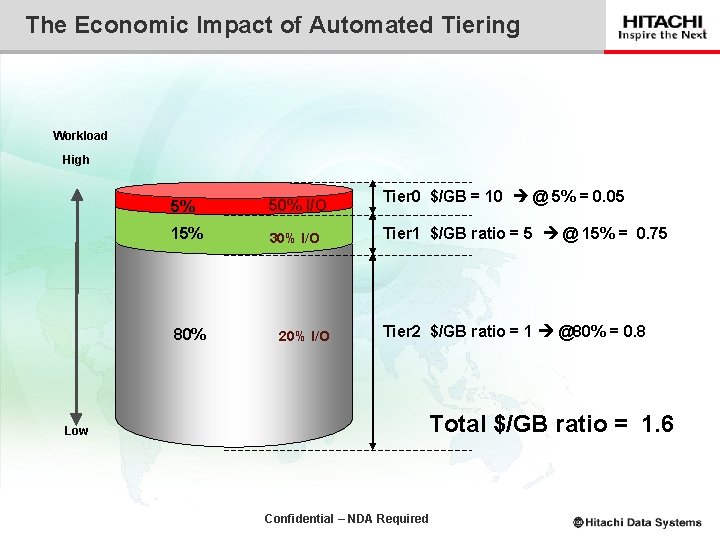 The Economic Impact of Automated Tiering Workload High 5% 50% I/O 15% 30% I/O