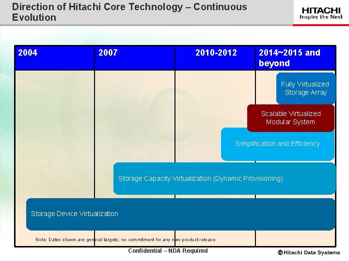 Direction of Hitachi Core Technology – Continuous Evolution 2004 2007 2010 -2012 2014~2015 and