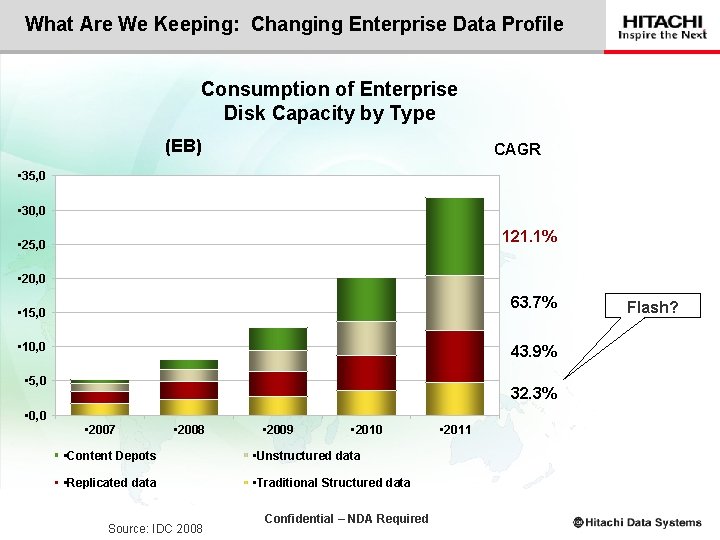 What Are We Keeping: Changing Enterprise Data Profile Consumption of Enterprise Disk Capacity by