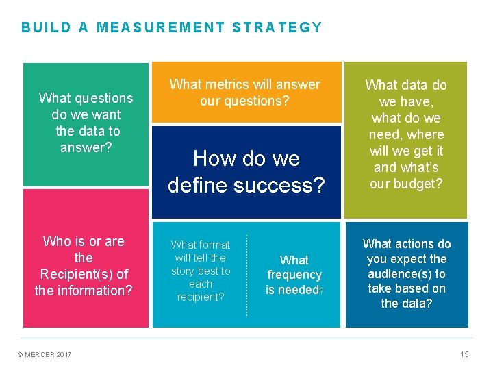 BUILD A MEASUREMENT STRATEGY What questions do we want the data to answer? Who