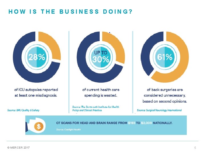 HOW IS THE BUSINESS DOING? © MERCER 2017 5 