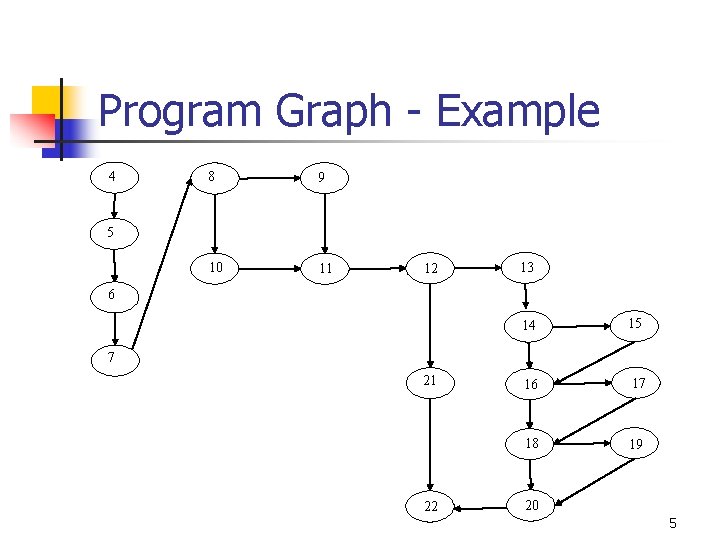 Program Graph - Example 4 8 9 10 11 5 12 13 6 14
