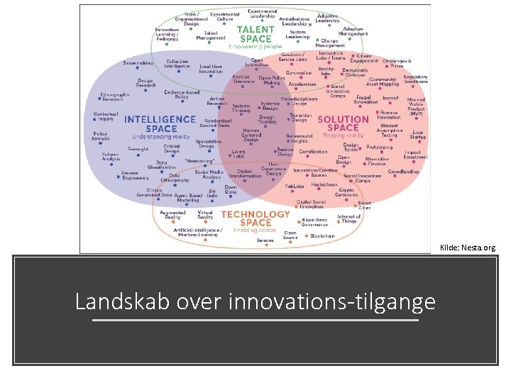 Kilde: Nesta. org Landskab over innovations-tilgange 