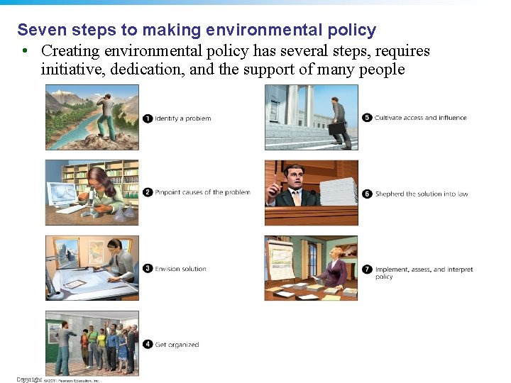 Seven steps to making environmental policy • Creating environmental policy has several steps, requires