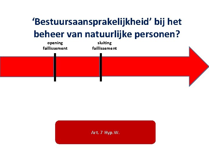 ‘Bestuursaansprakelijkheid’ bij het beheer van natuurlijke personen? opening faillissement sluiting faillissement Art. 7 Hyp.