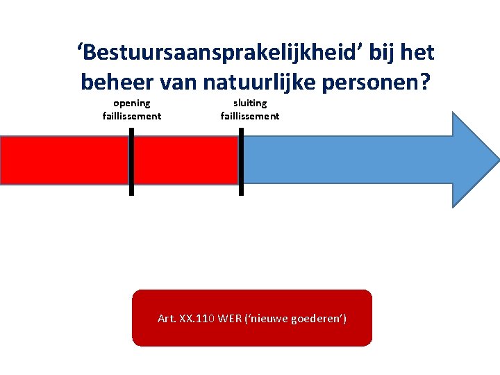 ‘Bestuursaansprakelijkheid’ bij het beheer van natuurlijke personen? opening faillissement sluiting faillissement Art. XX. 110