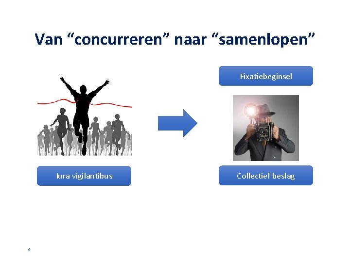 Van “concurreren” naar “samenlopen” Fixatiebeginsel Iura vigilantibus 4 Collectief beslag 