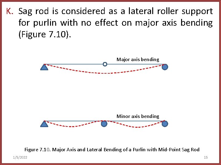 K. Sag rod is considered as a lateral roller support for purlin with no