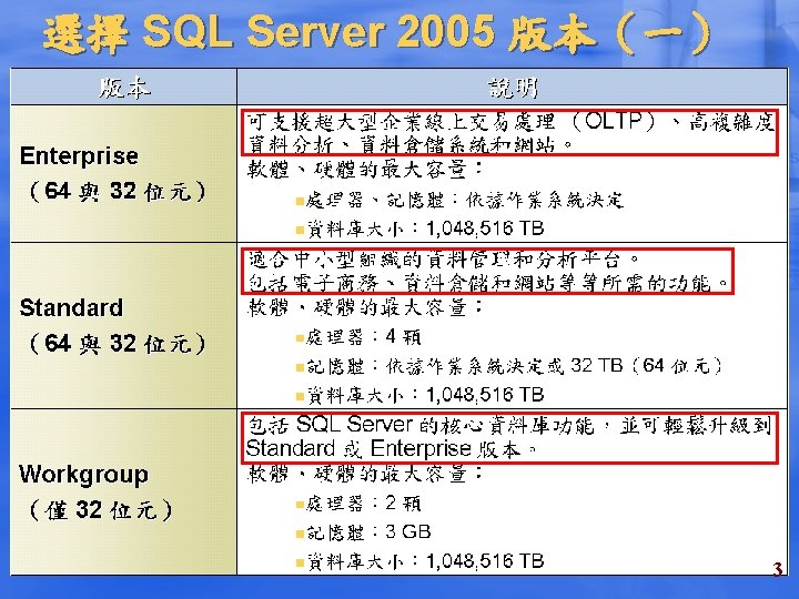 選擇 SQL Server 2005 版本（一） 3 