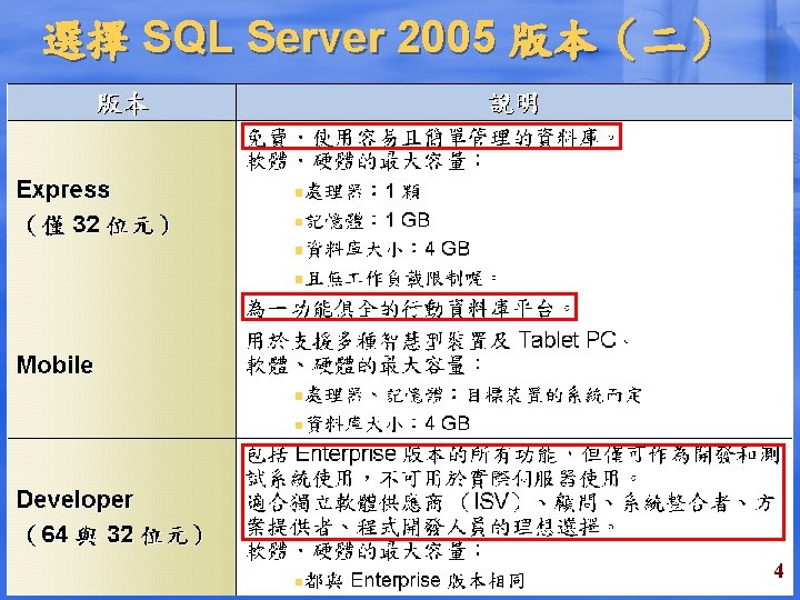 選擇 SQL Server 2005 版本（二） 4 