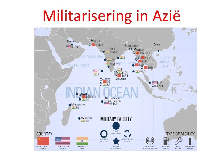 Militarisering in Azië 