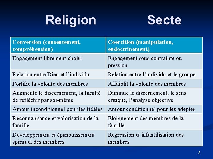 Religion Secte Conversion (consentement, compréhension) Coercition (manipulation, endoctrinement) Engagement librement choisi Engagement sous contrainte