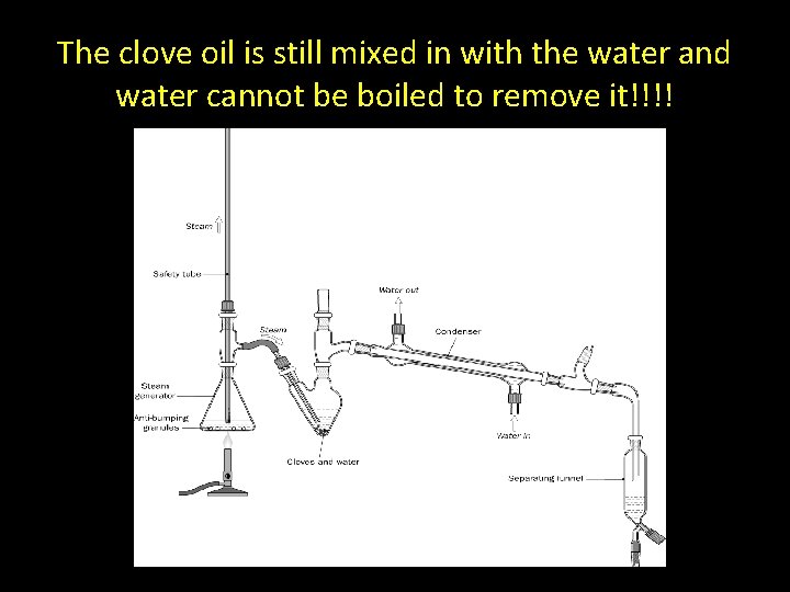 The clove oil is still mixed in with the water and water cannot be