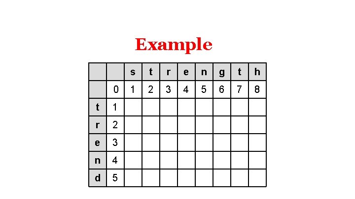 Example 0 t 1 r 2 e 3 n 4 d 5 s t Example 0 t 1 r 2 e 3 n 4 d 5 s t