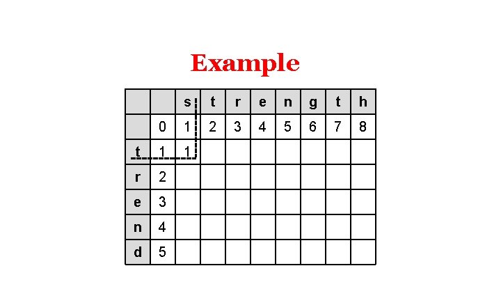 Example s t r e n g t h 0 1 2 3 4 Example s t r e n g t h 0 1 2 3 4