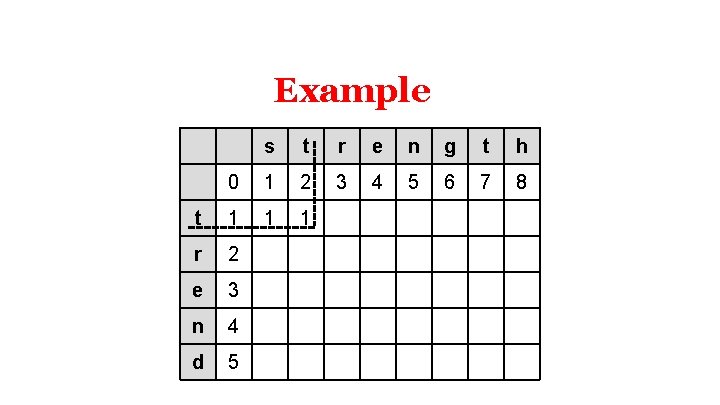 Example s t r e n g t h 0 1 2 3 4 Example s t r e n g t h 0 1 2 3 4