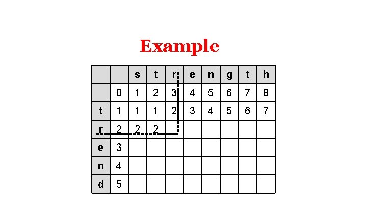 Example s t r e n g t h 0 1 2 3 4 Example s t r e n g t h 0 1 2 3 4