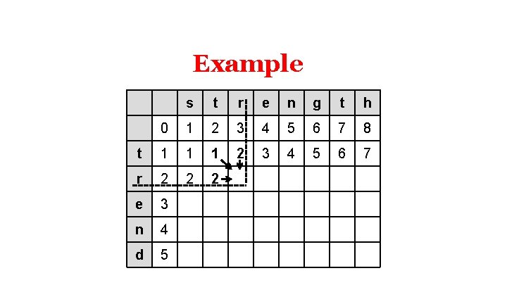Example s t r e n g t h 0 1 2 3 4 Example s t r e n g t h 0 1 2 3 4