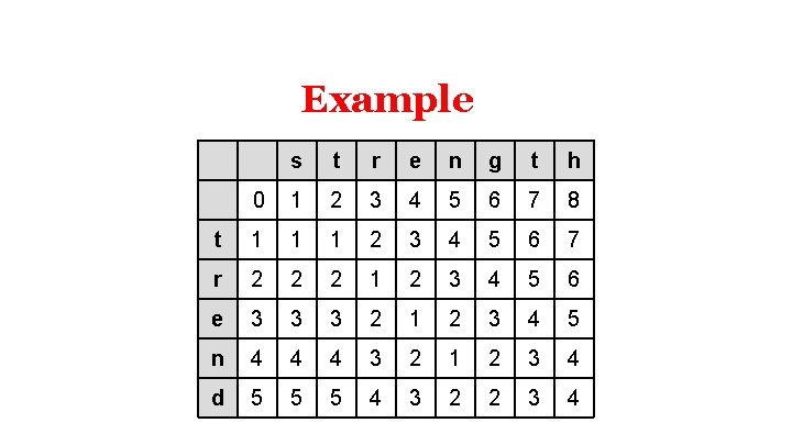 Example s t r e n g t h 0 1 2 3 4 Example s t r e n g t h 0 1 2 3 4