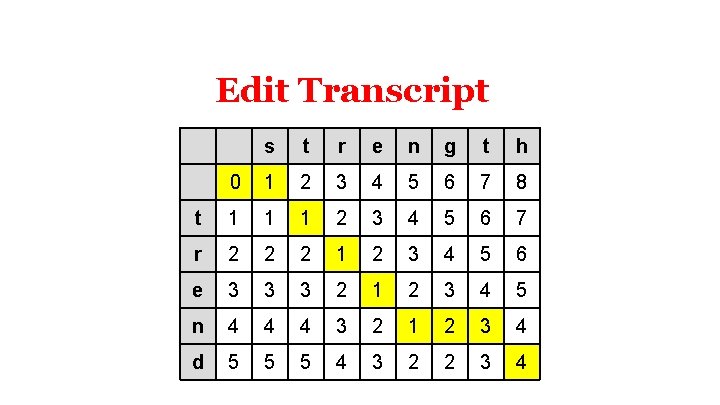 Edit Transcript s t r e n g t h 0 1 2 3 Edit Transcript s t r e n g t h 0 1 2 3