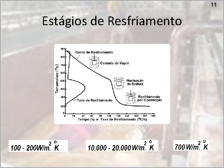 11 Estágios de Resfriamento 