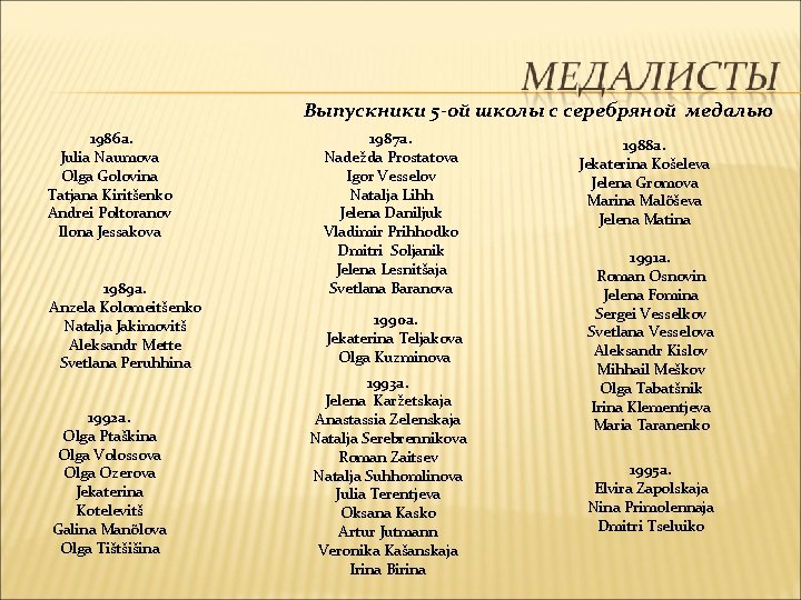 Выпускники 5 -ой школы с серебряной медалью 1986 a. Julia Naumova Olga Golovina Tatjana