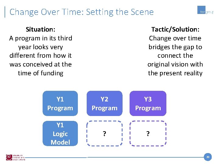 Change Over Time: Setting the Scene Tactic/Solution: Change over time bridges the gap to