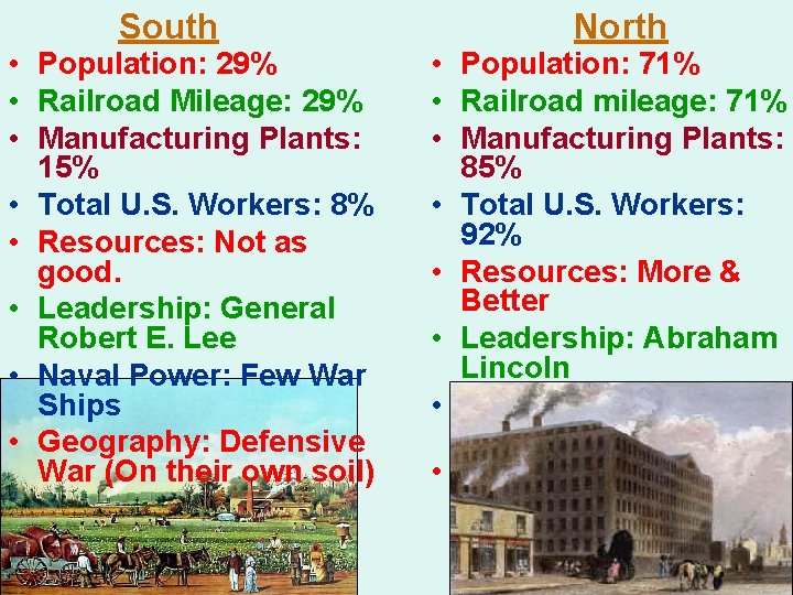 South • Population: 29% • Railroad Mileage: 29% • Manufacturing Plants: 15% • Total