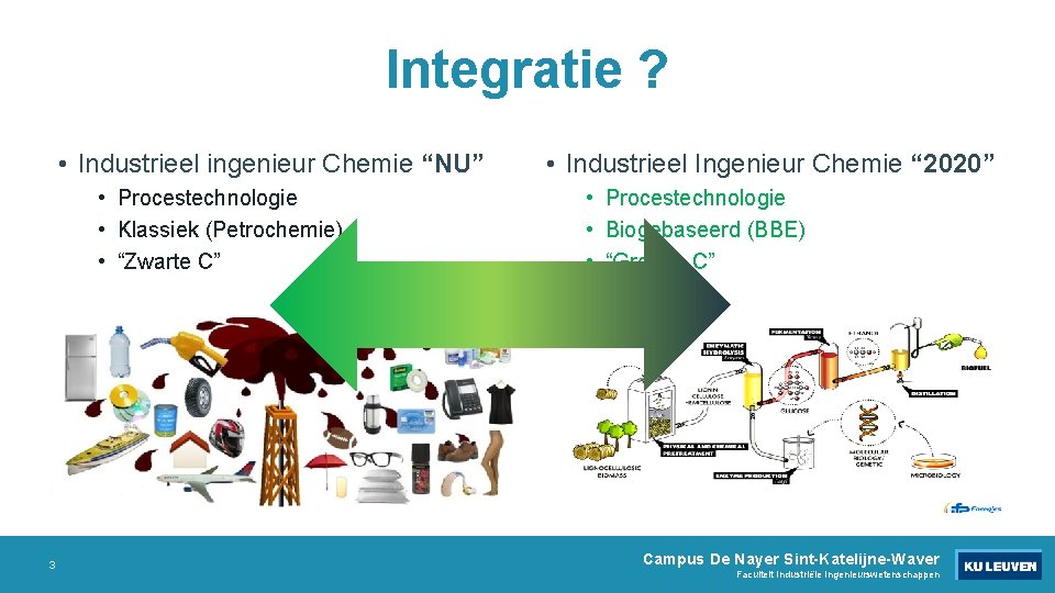 Integratie ? • Industrieel ingenieur Chemie “NU” • Procestechnologie • Klassiek (Petrochemie) • “Zwarte