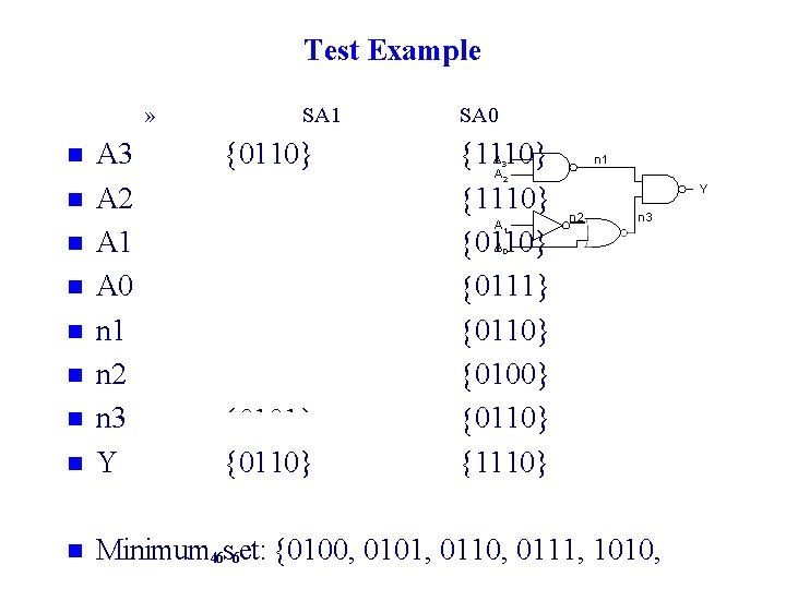 Test Example » SA 1 SA 0 A 3 A 2 A 1 A