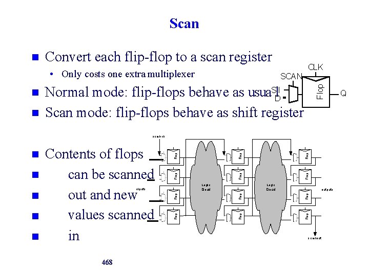 Scan Convert each flip-flop to a scan register • Only costs one extra multiplexer