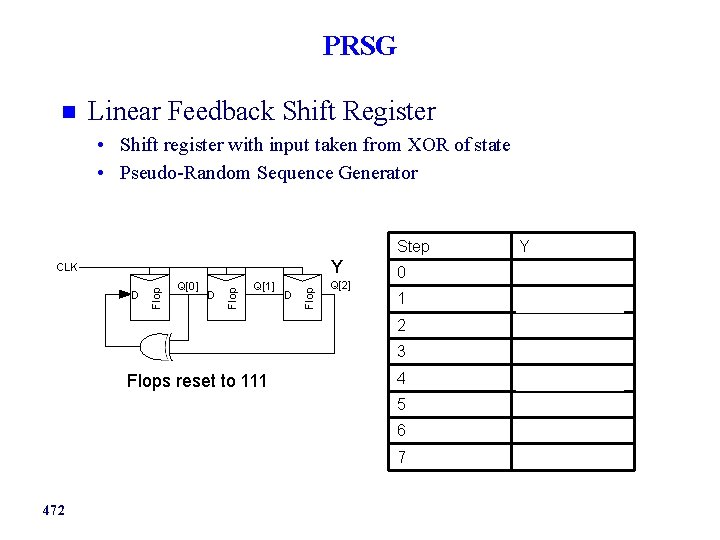 PRSG Linear Feedback Shift Register • Shift register with input taken from XOR of