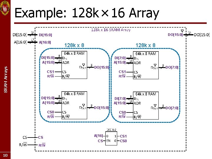 Example: 128 k × 16 Array DO[15: 0] DI[15: 0] A[16: 0] 128 k