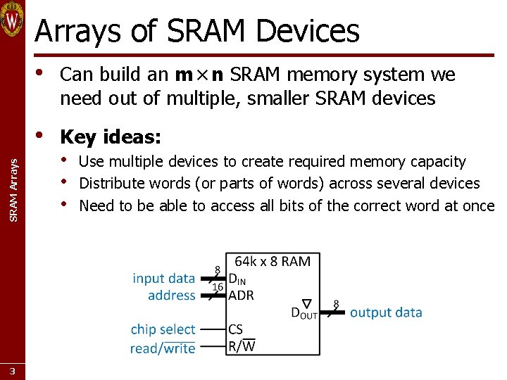 SRAM Arrays of SRAM Devices 3 • Can build an m × n SRAM